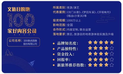 數(shù)虎圖像 以科技創(chuàng)意呈現(xiàn)地文化，運營前置打造優(yōu)質(zhì)夜游產(chǎn)品