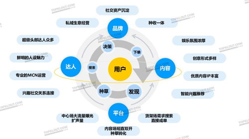內(nèi)容激活社交關(guān)注 品牌如何用社媒刺激年輕化消費(fèi)？