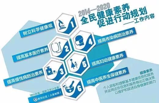所有人必知 國家基本公共衛(wèi)生服務(wù)項(xiàng)目具體內(nèi)容詳解