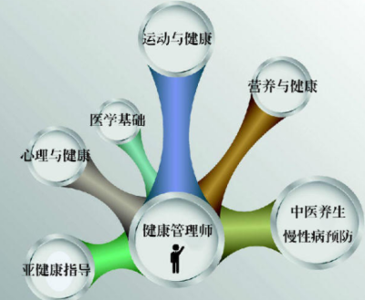 尋找你的營養健康咨詢服務培訓點 揭秘壹通國際大廈周邊的選擇路徑