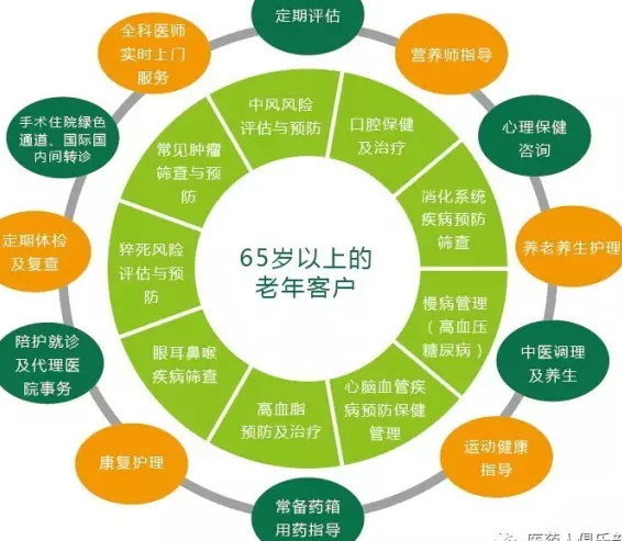 健康管理師教你如何定制個性化營養健康計劃
